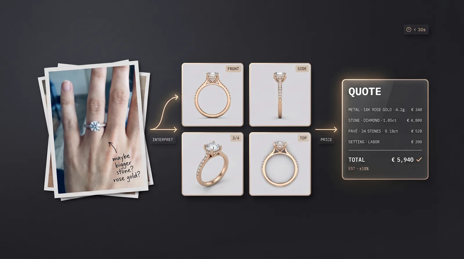 Jewelry Design Generation & Automated Pricing